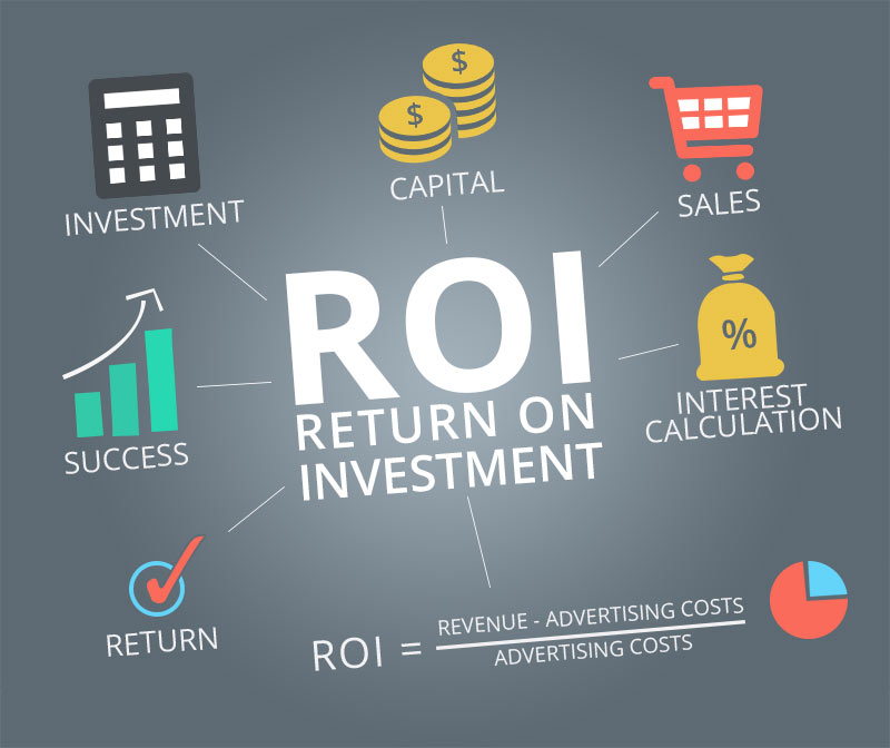 ROI может быть неприменим к некоторым инвестициям